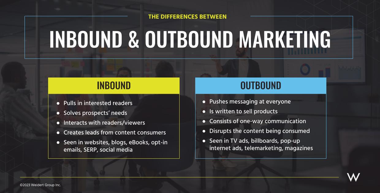 Inbound vs. Outbound Marketing What’s the Difference?